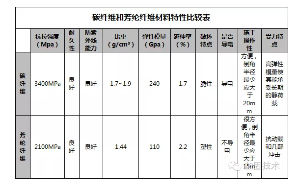 兩者性能詳細(xì)參數(shù)比較表